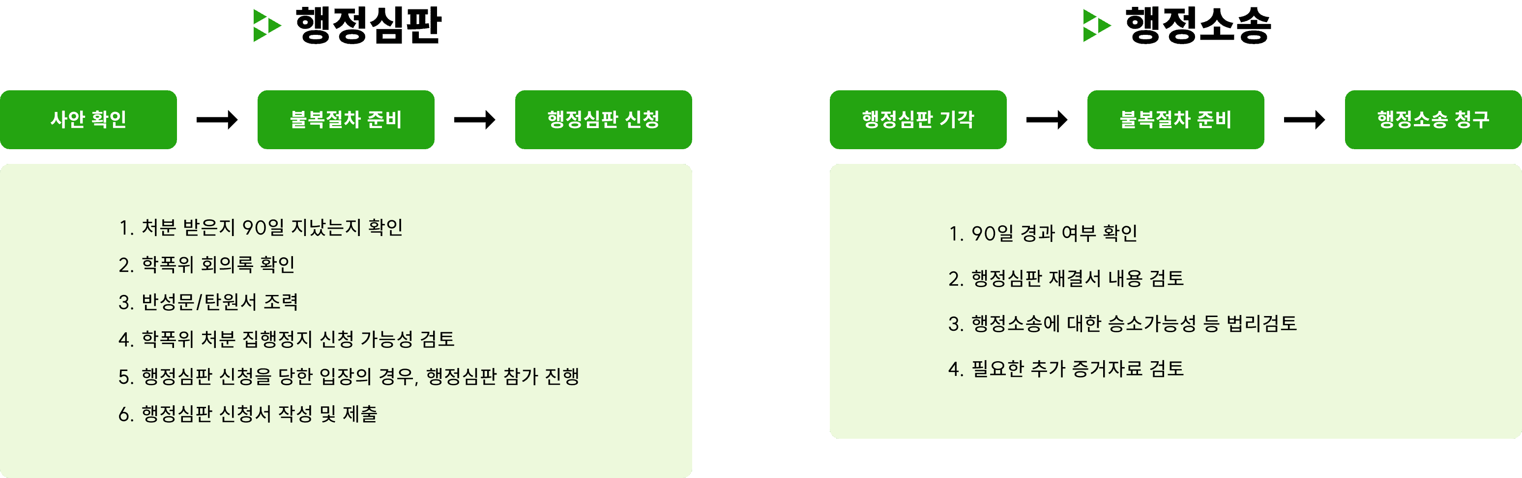 조력절차-행정심판/행정소송 내용
